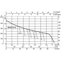 Насос самовсасывающий DAB JETINOX 82 M (102640020,60168070H)