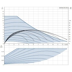 Циркуляционный насос MAGNA3 25-120 N 180 Grundfos 97924340