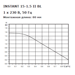 Насос рециркуляционный Shinhoo INSTANT 15-1.5 II BL 80мм 5Вт 1x230В 50Гц Rp 1/2 71311001