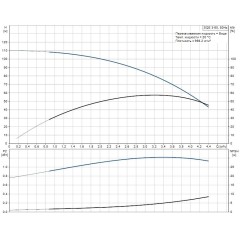 Скважинный насос SQE 3-80 Grundfos, 96510160