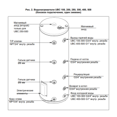 Бойлер косвенного нагрева Baxi UBC 300 CNEWT300S01