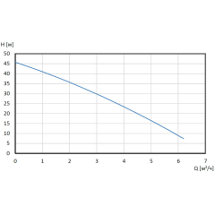 Самовсасывающая насосная установка Aquamaster 3-45, 10 бар, 6,2 м³/ч, 600 Вт, Shinhoo 72111001