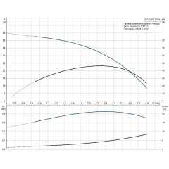 Скважинный насос SQ 2-35 Grundfos