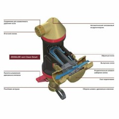 Сепаратор воздуха и грязи Zeissler Clean Smart 1 НР 3/4' ВР S-AD-0204