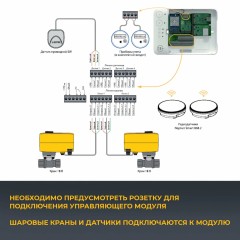 Система защиты от протечки воды Neptun Bugatti Smart+18 1/2