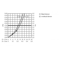 Душевая стойка Hansgrohe Crometta E 240 1jet Showerpipe 27284000