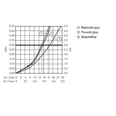 Душевая стойка Hansgrohe Croma 220 Showerpipe 27223000 с термостатом