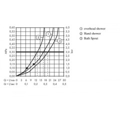 Душевая стойка Hansgrohe Crometta E 240 1jet Showerpipe 27298000 с термостатом