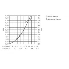 Душевая стойка Hansgrohe Croma 27630000 с термостатом