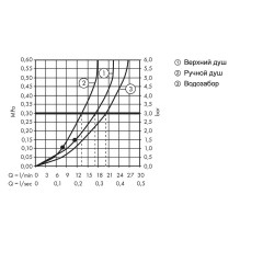 Душевая стойка Hansgrohe Crometta S 240 Showerpipe 27320000 с термостатом