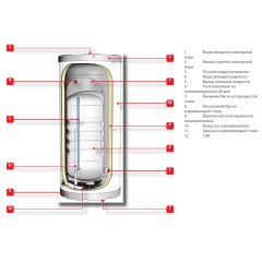 Бойлер косвенного нагрева ACV Comfort E 210 комбинированный, настенный, 06643001