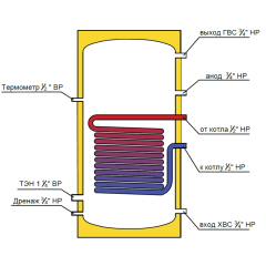 Бойлер косвенного нагрева Federica Bugatti INOX Coil 250 H FB (водонагреватель)