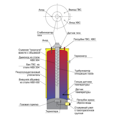 Водонагреватель газовый Federica Bugatti INOX Premium WH200