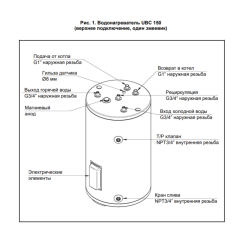 Бойлер косвенного нагрева Baxi UBC 150 CNEWT150S01, напольный