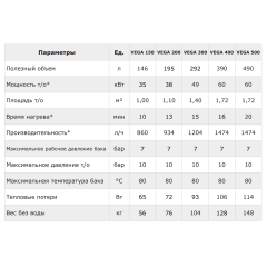 Бойлер косвенного нагрева Termica VEGA 150 напольный, 85772015 (водонагреватель)