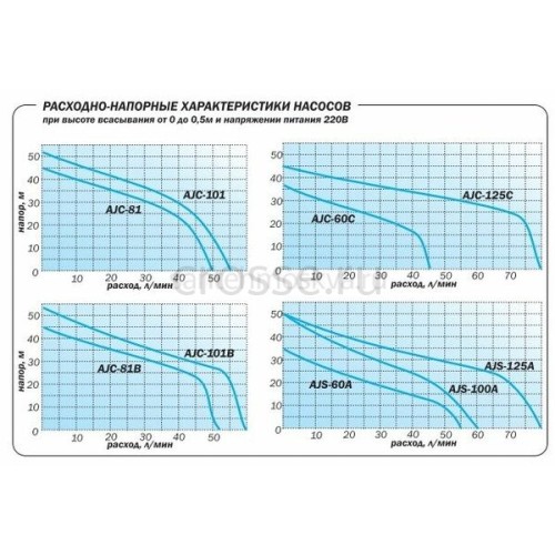Насосная станция Aquario AUTO AJC-125C (H)
