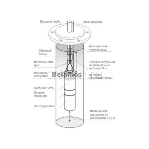 Скважинный центробежный насос Belamos 2TF-30/1, 17 л/мин, Н-30 м, Ø-2 , каб.15 м