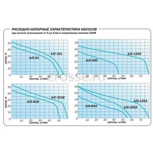 Насосная станция Aquario AUTO AJC-81 (H)