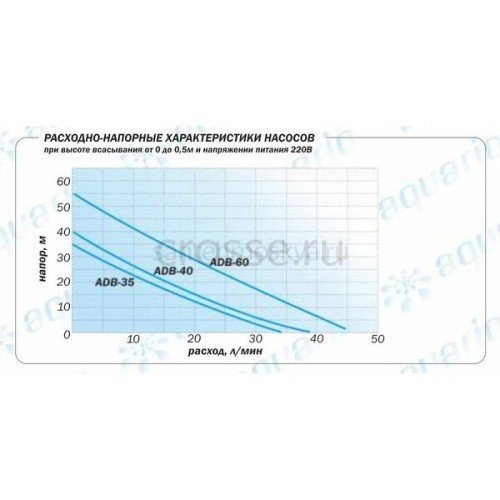 Насосная станция Aquario AUTO ADB-35