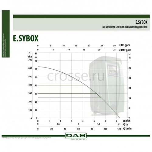 Автоматическая насосная станция DAB E.sybox (1550 Вт) (60147200)