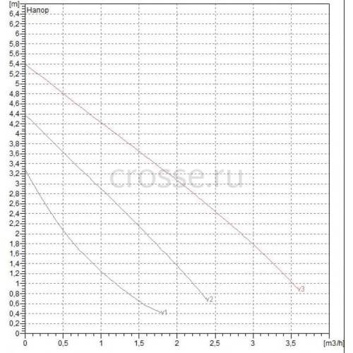 Насос циркуляционный бытовой DAB VA 55/180 X (60112957,60182170H)