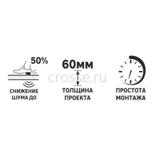 Звуко-гидроизоляция Шуманет 100 Гидро 5 мм, 10 м²