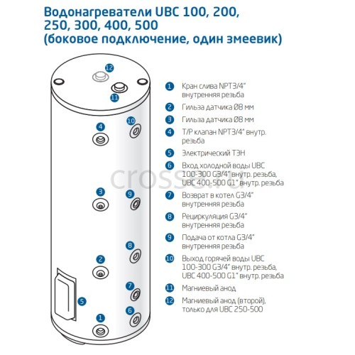 Бойлер косвенного нагрева Baxi UBC 250 л, с ТЭНом CNEWT250S01 (водонагреватель)