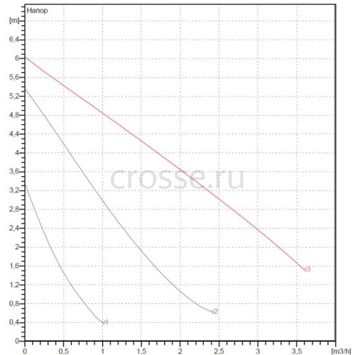 Насос циркуляционный бытовой DAB VA 65/130 (60112962,60182169H)