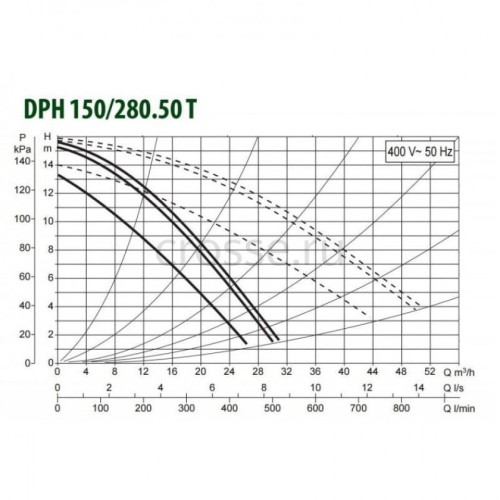 Насос циркуляционный промышленный DAB DPH 180/280.50 T (505939622)