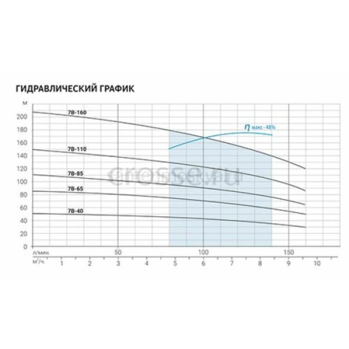 Скважинный насос Aquario ASP(T)7B-160-100BE