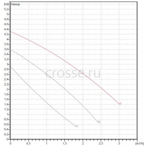 Насос циркуляционный бытовой DAB VA 35/130 (60112903,60182186H)