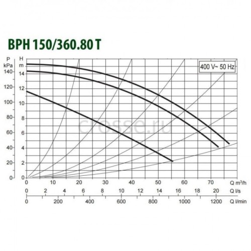 Насос циркуляционный промышленный DAB BPH 150/360.80 T (505968122)