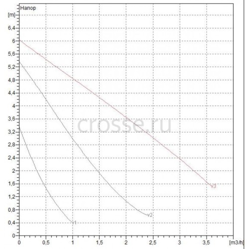 Насос циркуляционный бытовой DAB VA 65/180 X (60112988,60182167H)