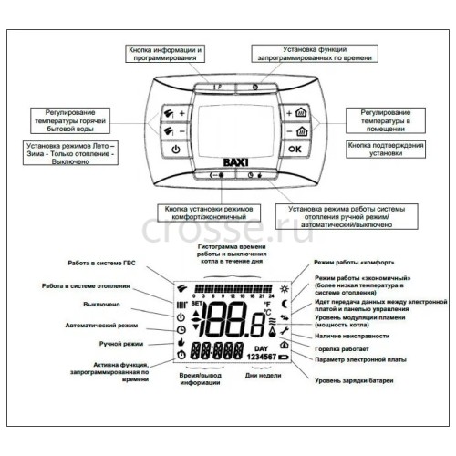 Газовый котел BAXI NUVOLA-3 Comfort 280 Fi CSB45728358, настенный, двухконтурный