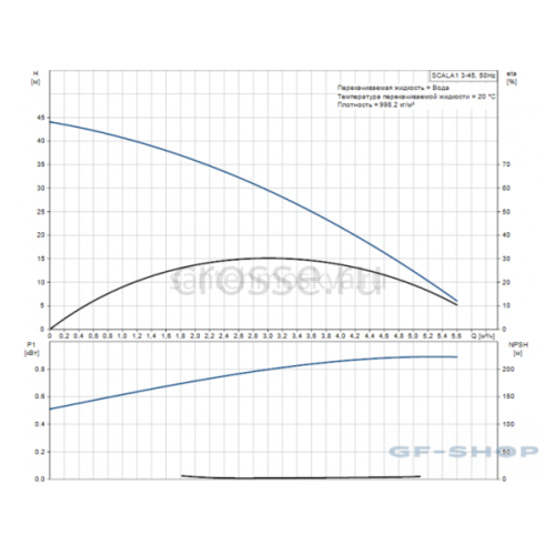 Самовсасывающая насосная установка Grundfos 99530405 SCALA1 3-45