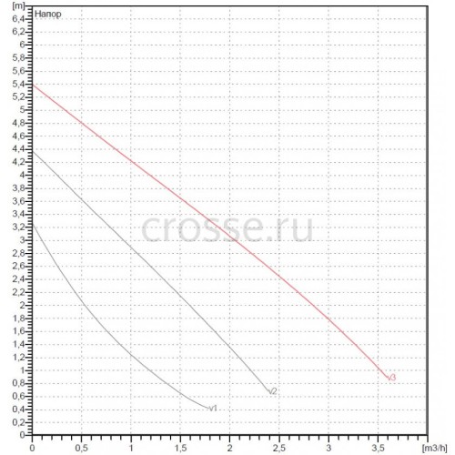 Насос циркуляционный бытовой DAB VA 55/130 (60112936,60182179H)