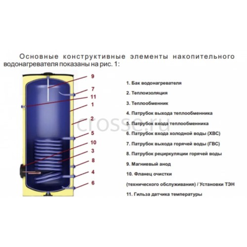 Бойлер косвенного нагрева ARDERIA BF 500 напольный, 2701125