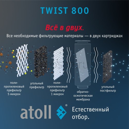 Мембрана обратноосмотическая atoll TWIST RO-800