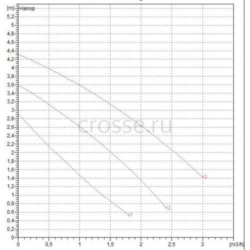 Насос циркуляционный бытовой DAB VA 35/180 X (60112931,60182180H)