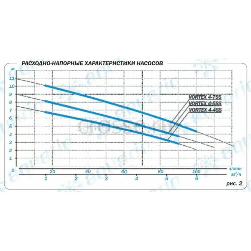 Дренажный насос Aquario Vortex 4-4SS