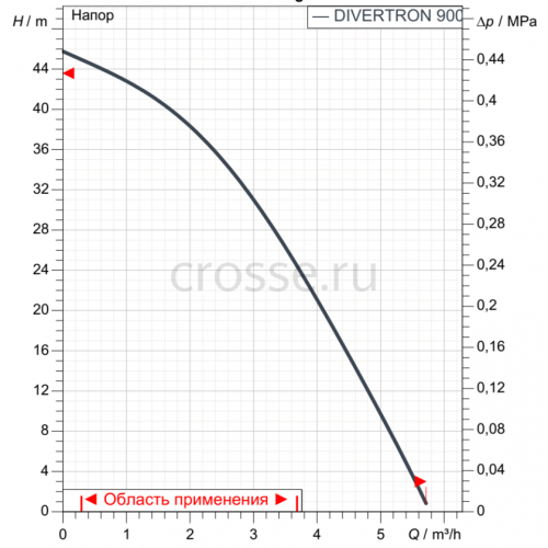 Колодезный насос DAB DIVERTRON 900 M, 60209373