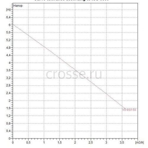 Насос циркуляционный бытовой DAB VS 65/150 (60115299,60182213H)